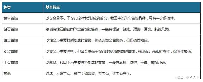 中国珠宝首饰行业发展现状研究与未来投资调研报告(图1)